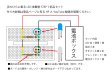 画像2: 手のひらに乗るLED実験室STEP１小学１年生から出来るLED点灯実験・はんだ不要 (2)